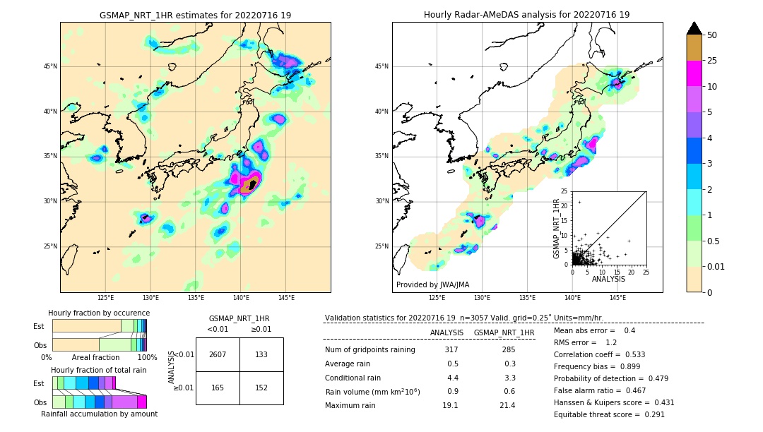 GSMaP NRT validation image. 2022/07/16 19