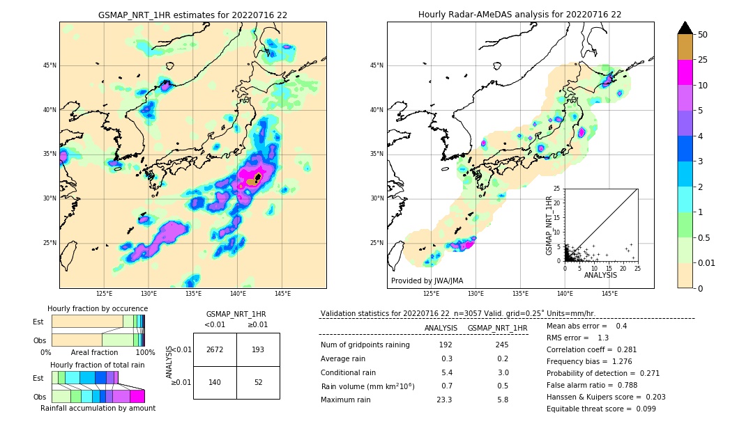 GSMaP NRT validation image. 2022/07/16 22