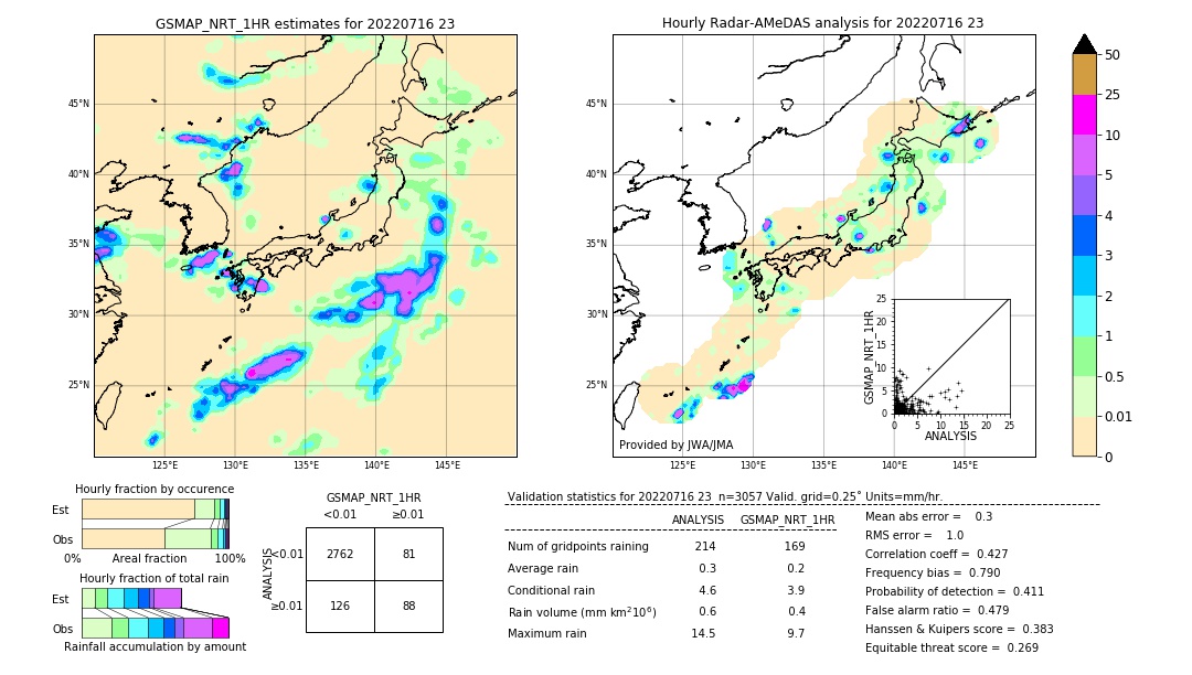 GSMaP NRT validation image. 2022/07/16 23