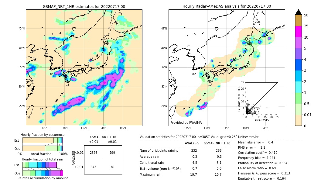 GSMaP NRT validation image. 2022/07/17 00