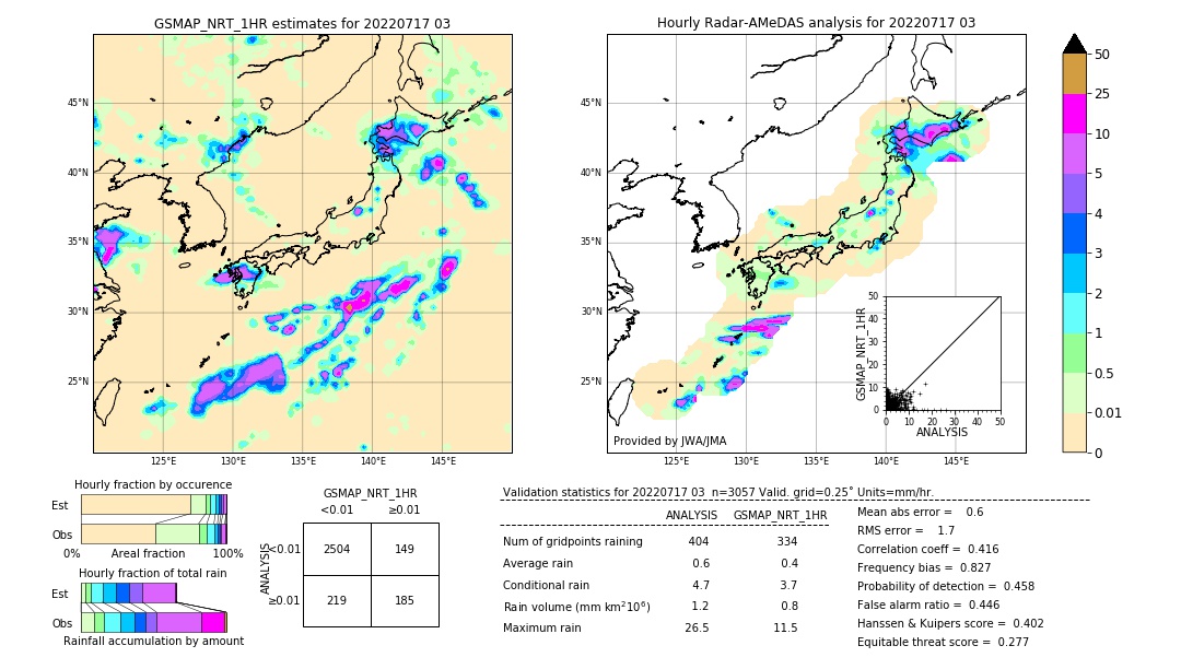 GSMaP NRT validation image. 2022/07/17 03