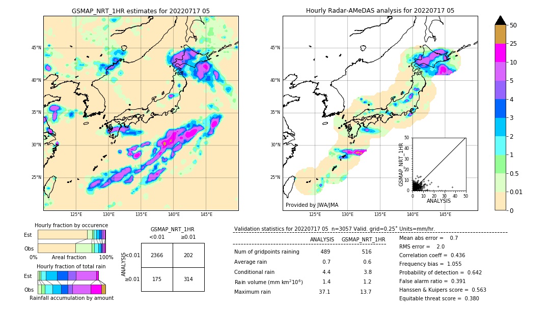 GSMaP NRT validation image. 2022/07/17 05