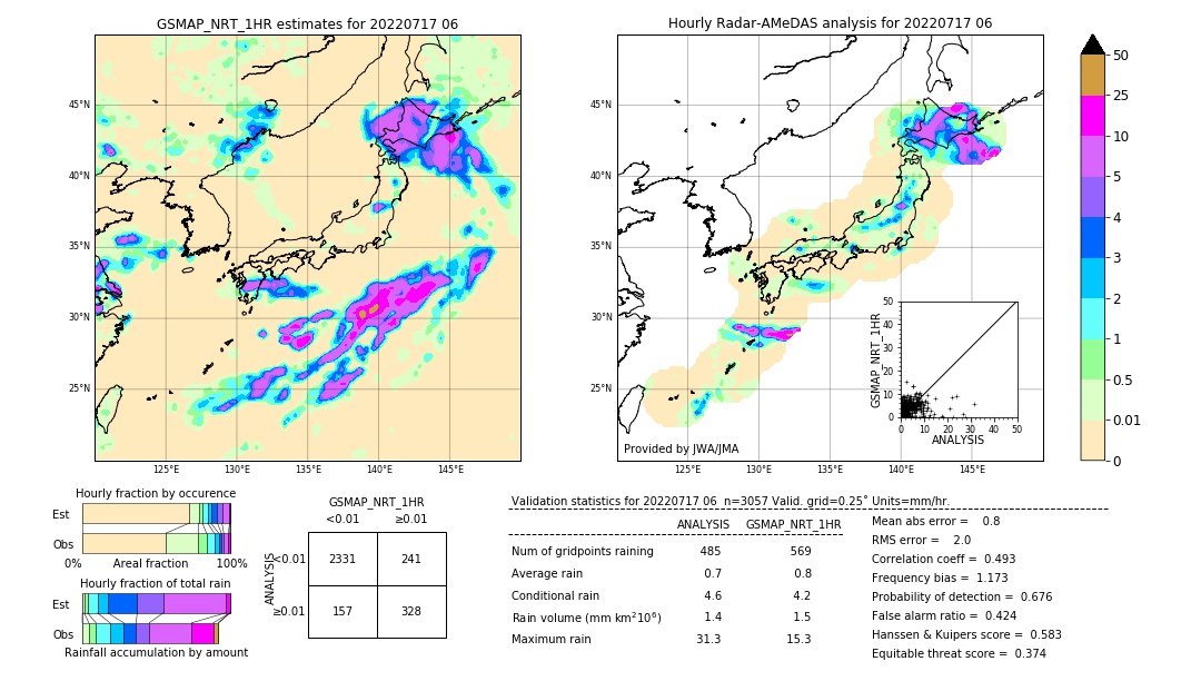 GSMaP NRT validation image. 2022/07/17 06