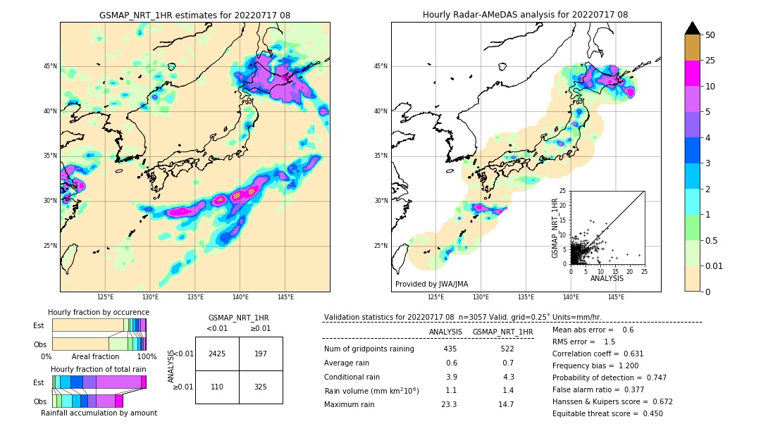 GSMaP NRT validation image. 2022/07/17 08