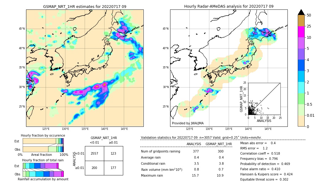 GSMaP NRT validation image. 2022/07/17 09