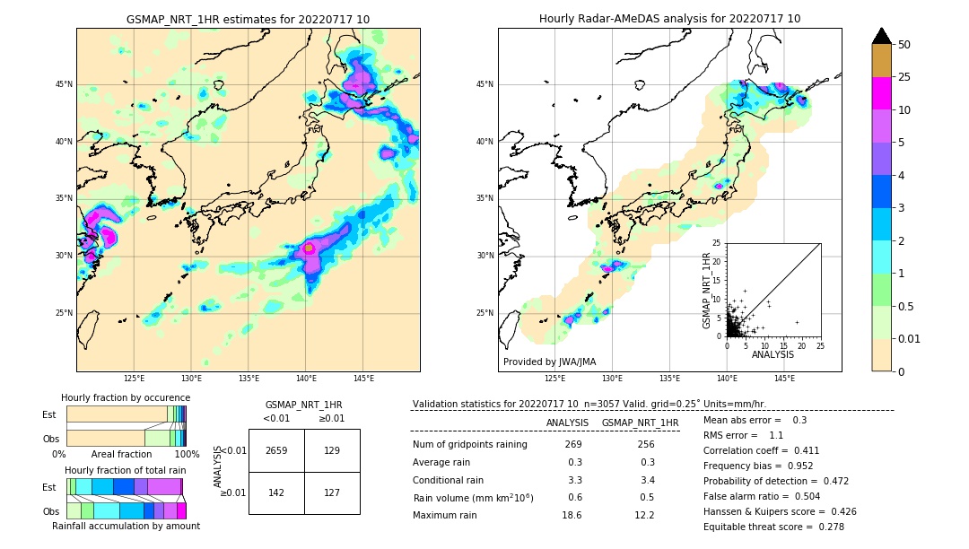 GSMaP NRT validation image. 2022/07/17 10