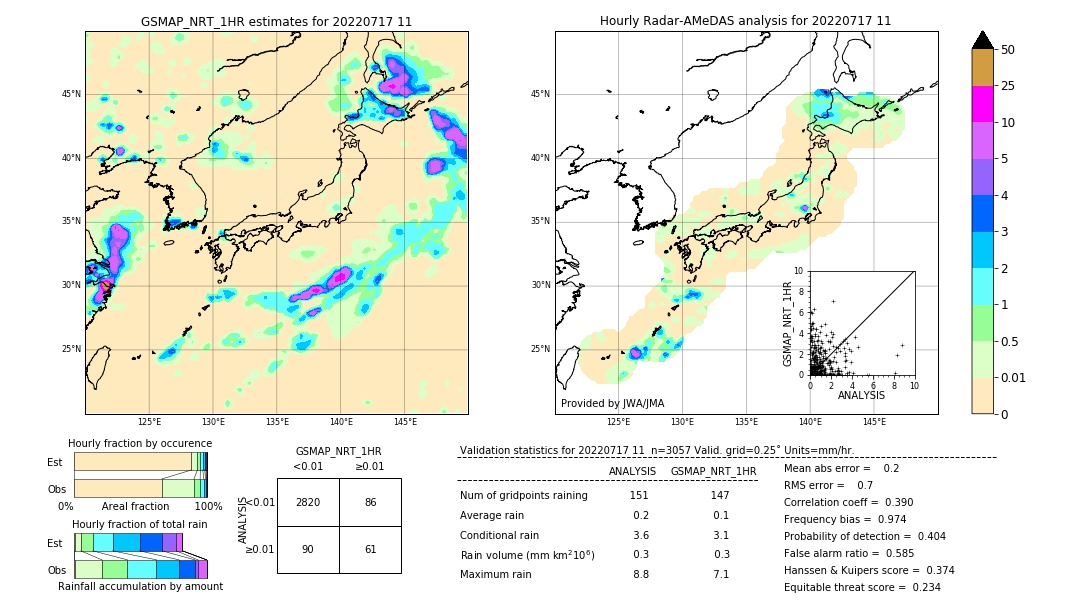 GSMaP NRT validation image. 2022/07/17 11