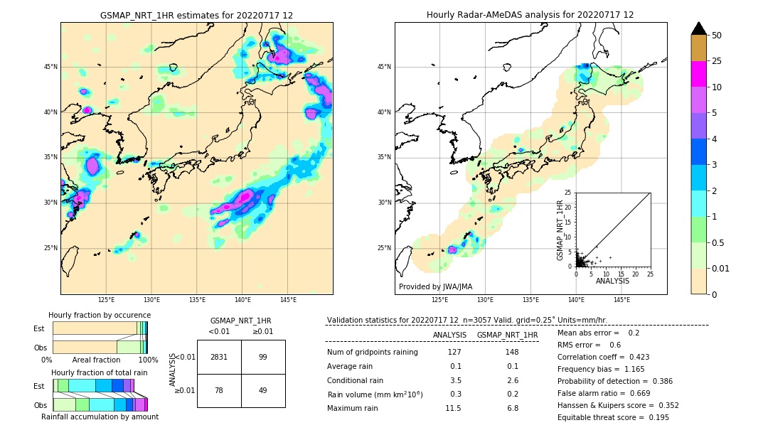 GSMaP NRT validation image. 2022/07/17 12