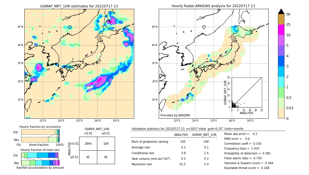 GSMaP NRT validation image. 2022/07/17 13