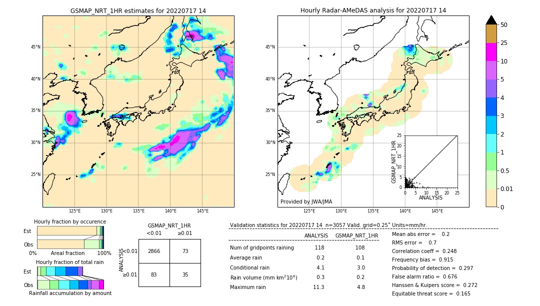 GSMaP NRT validation image. 2022/07/17 14