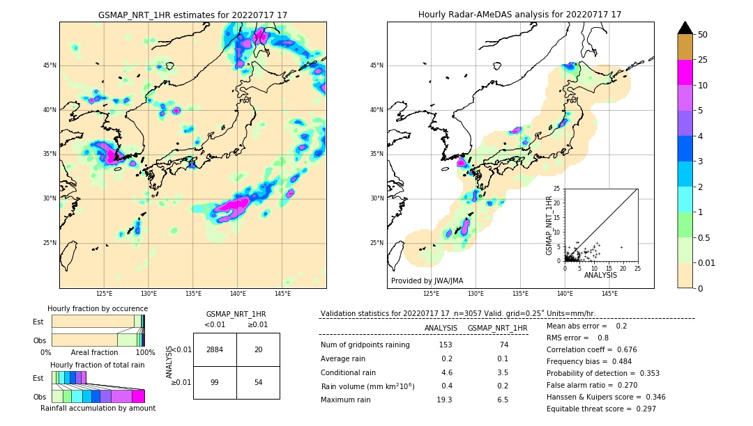 GSMaP NRT validation image. 2022/07/17 17