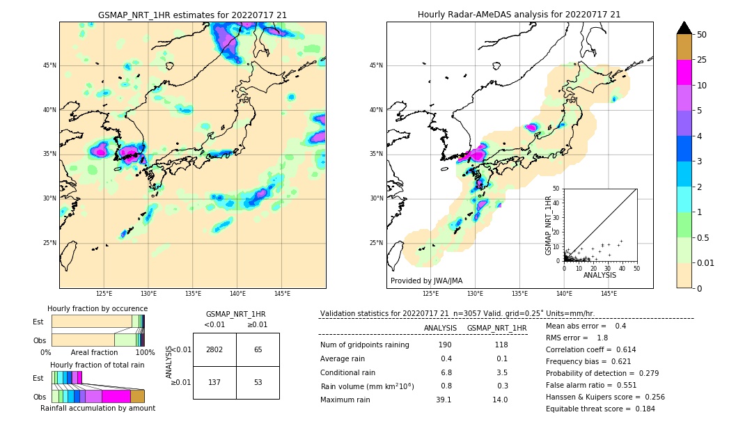 GSMaP NRT validation image. 2022/07/17 21