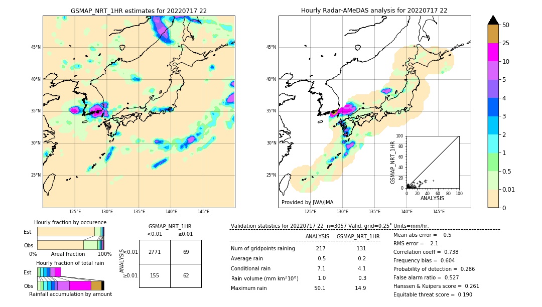 GSMaP NRT validation image. 2022/07/17 22