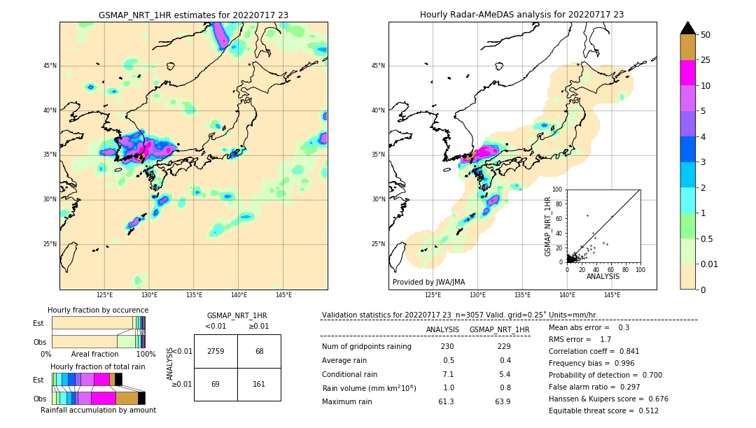 GSMaP NRT validation image. 2022/07/17 23