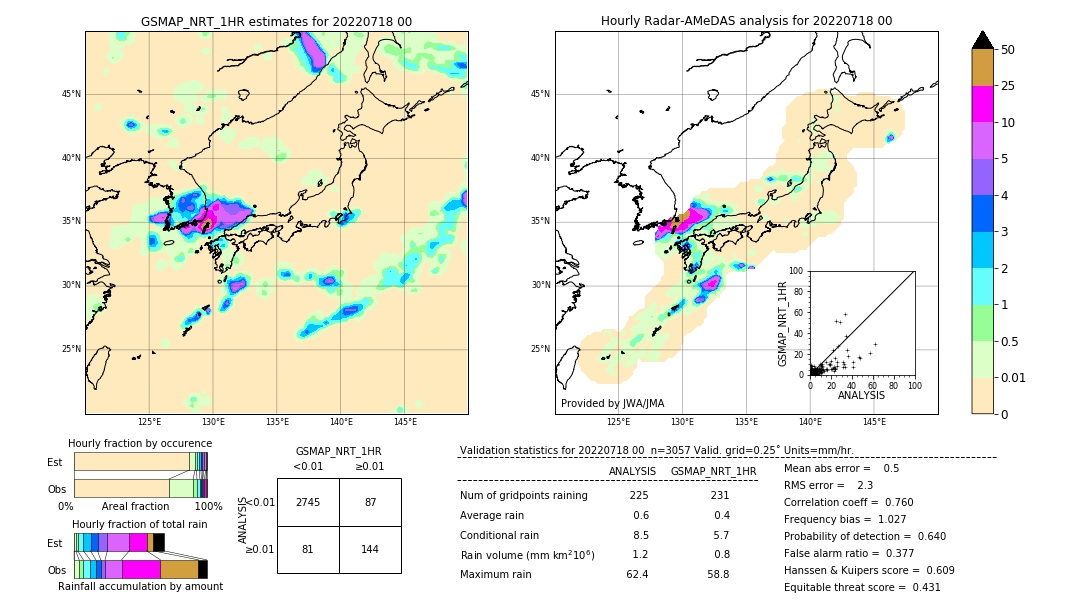 GSMaP NRT validation image. 2022/07/18 00