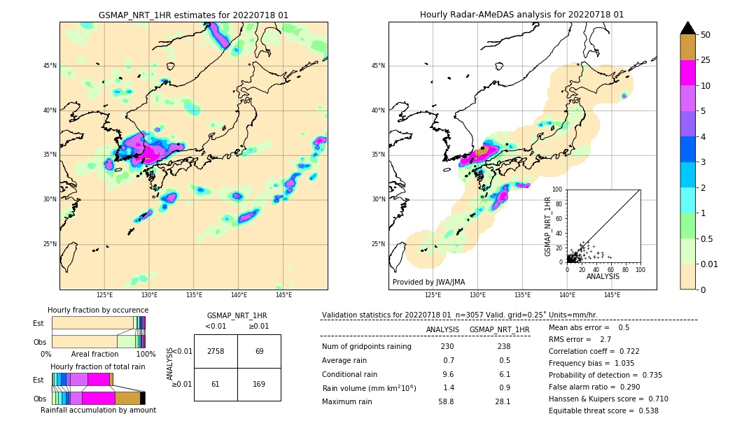 GSMaP NRT validation image. 2022/07/18 01