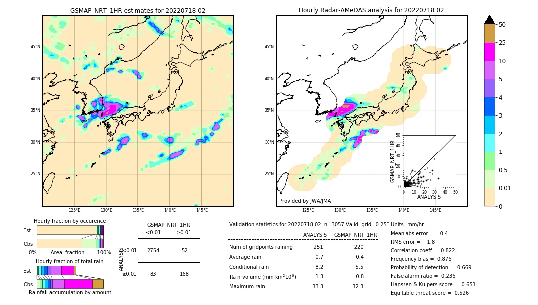 GSMaP NRT validation image. 2022/07/18 02