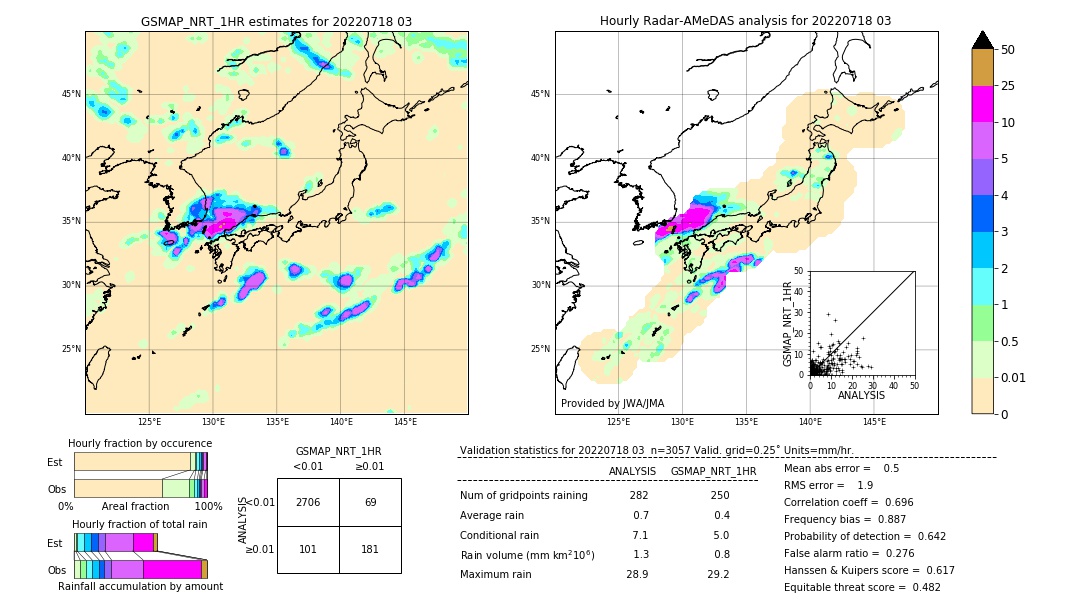 GSMaP NRT validation image. 2022/07/18 03