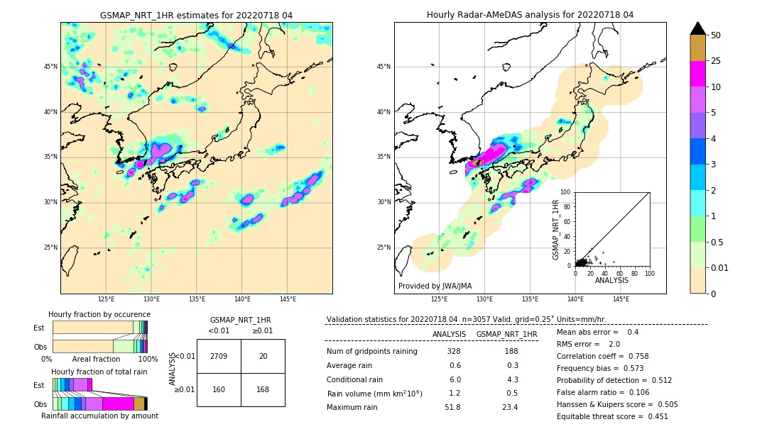 GSMaP NRT validation image. 2022/07/18 04