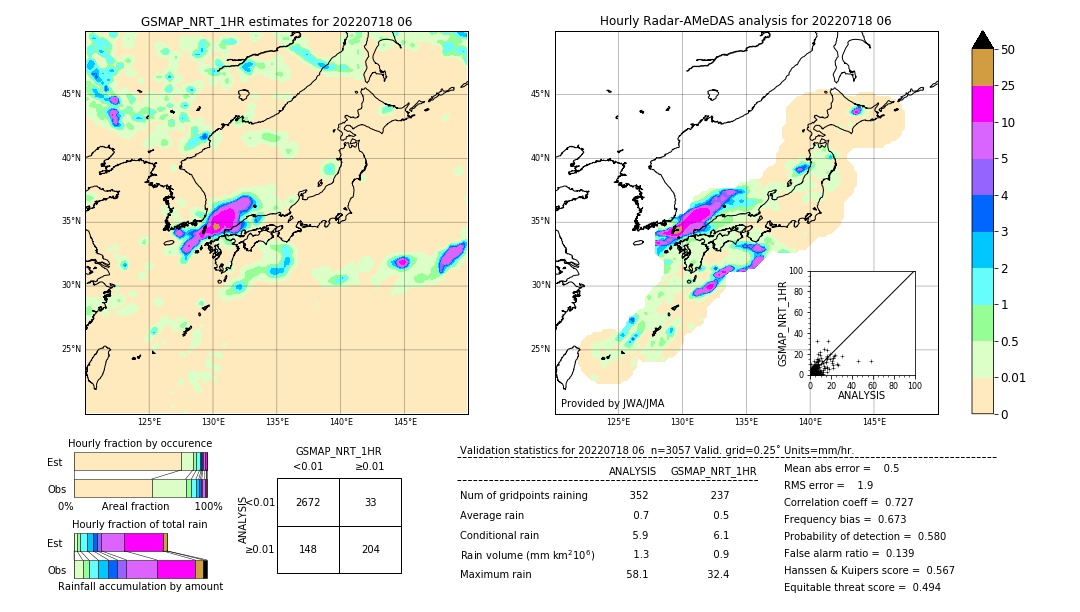 GSMaP NRT validation image. 2022/07/18 06