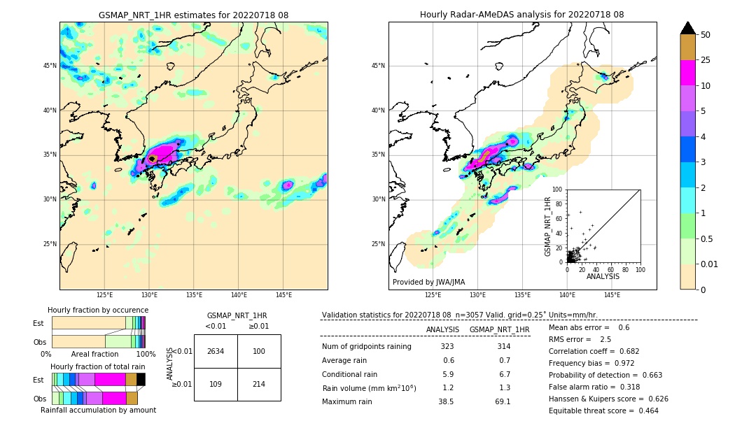 GSMaP NRT validation image. 2022/07/18 08