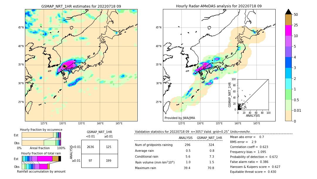 GSMaP NRT validation image. 2022/07/18 09