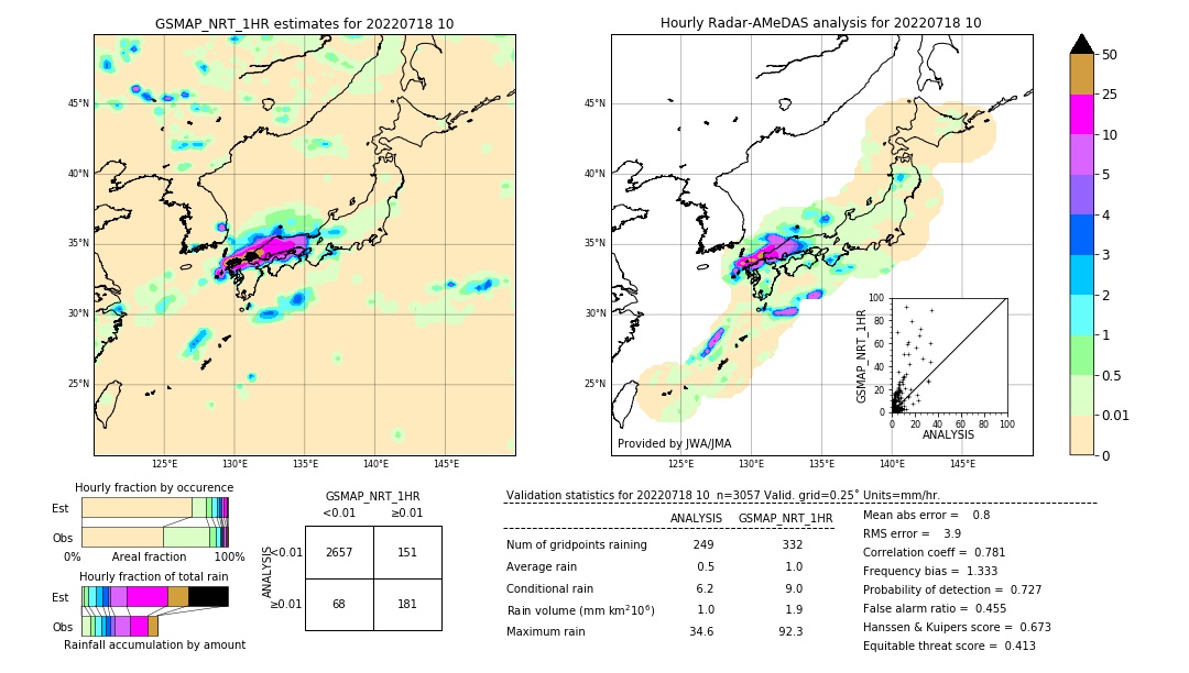 GSMaP NRT validation image. 2022/07/18 10