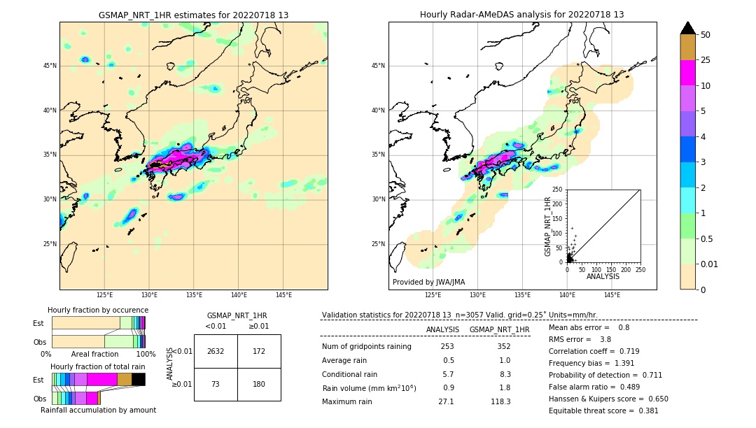 GSMaP NRT validation image. 2022/07/18 13