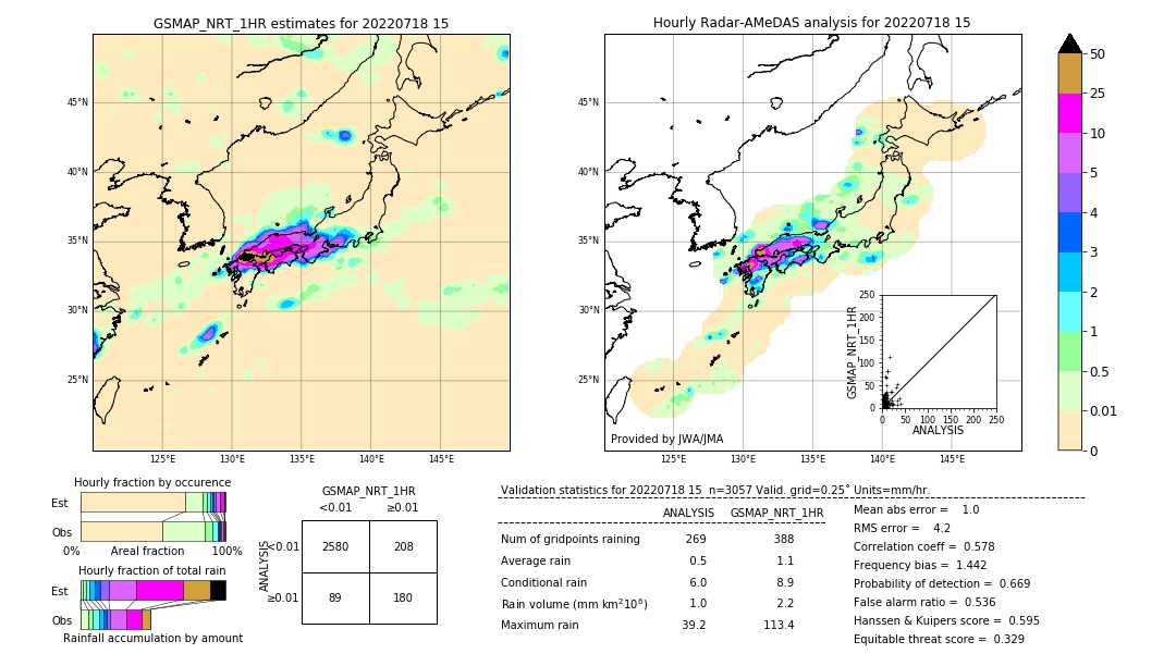 GSMaP NRT validation image. 2022/07/18 15