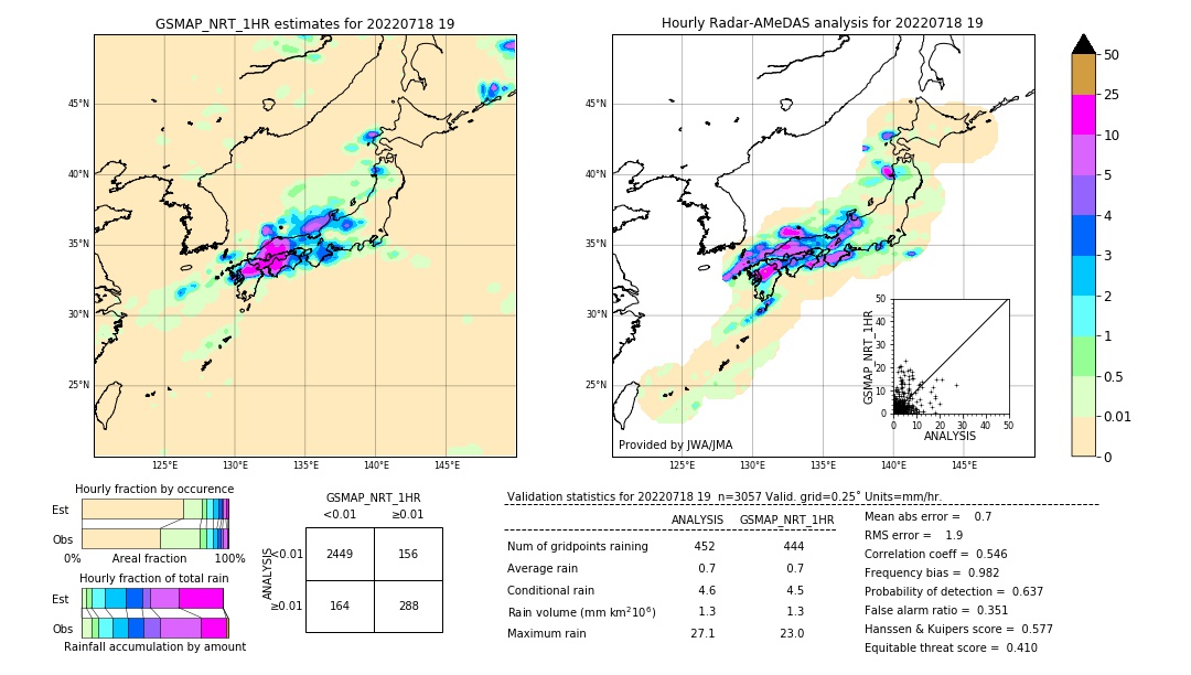 GSMaP NRT validation image. 2022/07/18 19