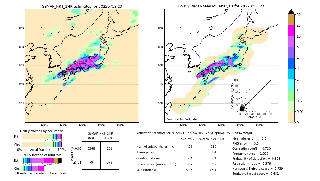 GSMaP NRT validation image. 2022/07/18 23