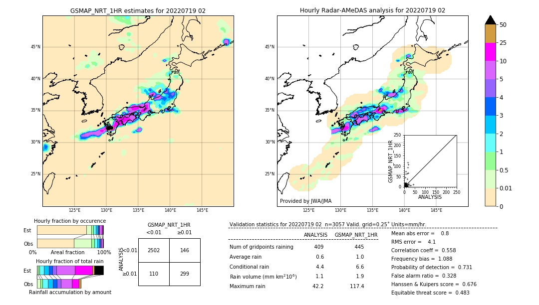 GSMaP NRT validation image. 2022/07/19 02