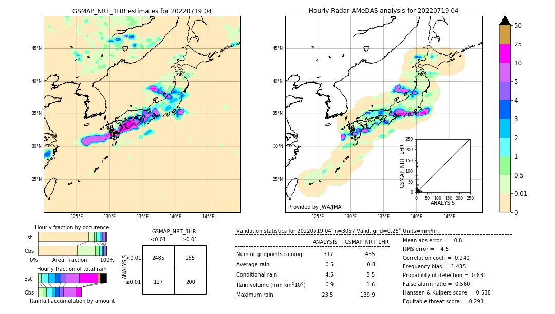 GSMaP NRT validation image. 2022/07/19 04