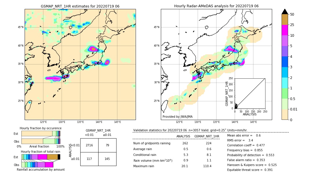 GSMaP NRT validation image. 2022/07/19 06