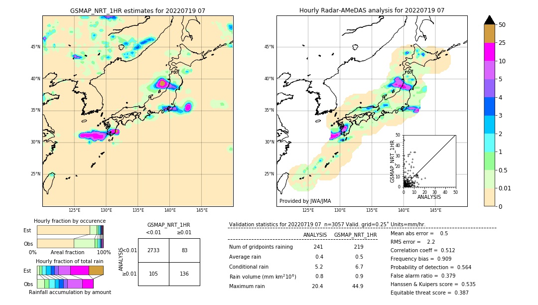 GSMaP NRT validation image. 2022/07/19 07