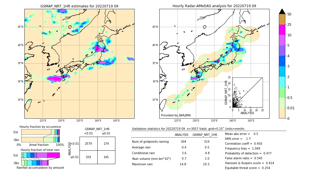 GSMaP NRT validation image. 2022/07/19 09