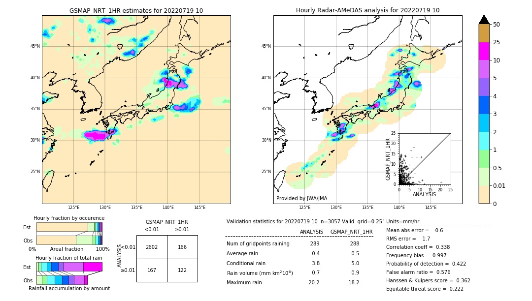 GSMaP NRT validation image. 2022/07/19 10