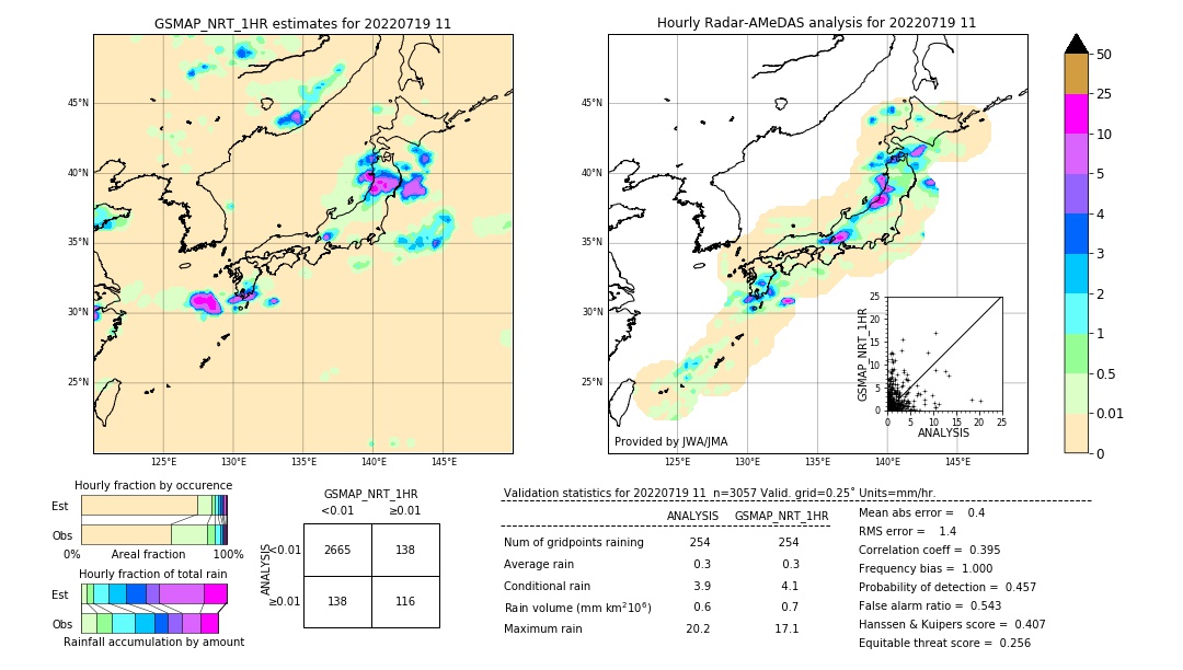 GSMaP NRT validation image. 2022/07/19 11