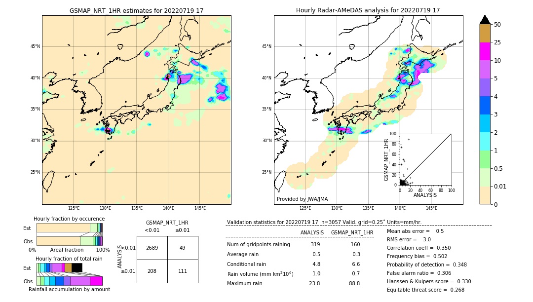 GSMaP NRT validation image. 2022/07/19 17