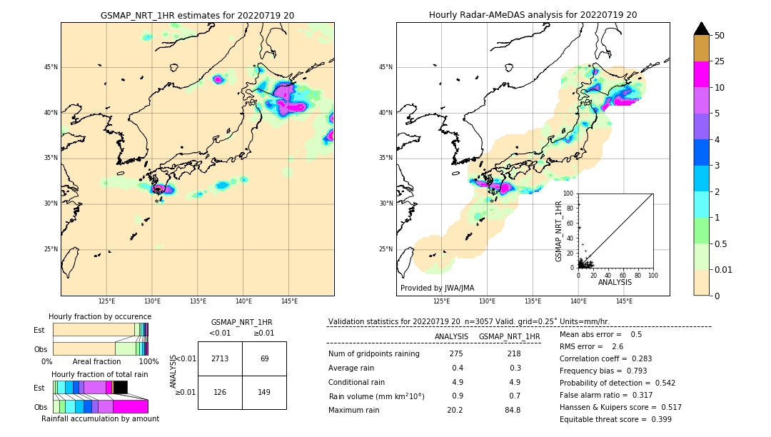 GSMaP NRT validation image. 2022/07/19 20