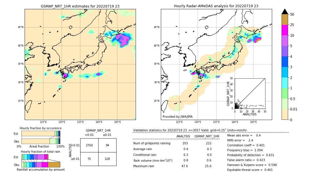 GSMaP NRT validation image. 2022/07/19 23