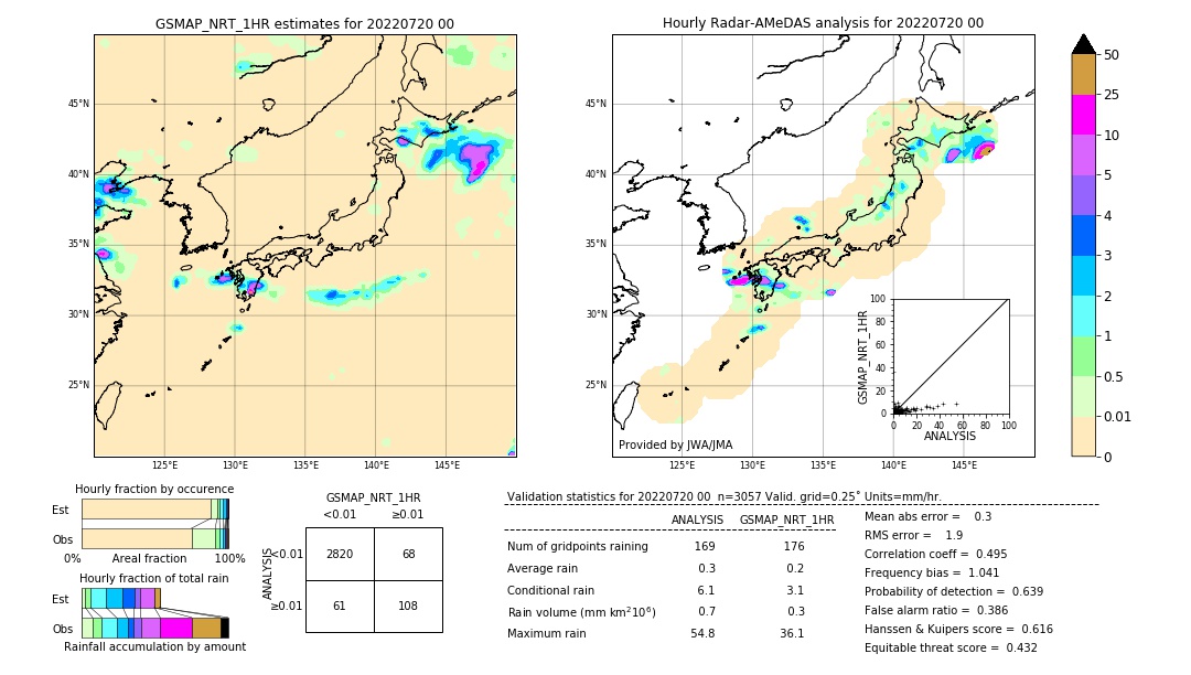 GSMaP NRT validation image. 2022/07/20 00