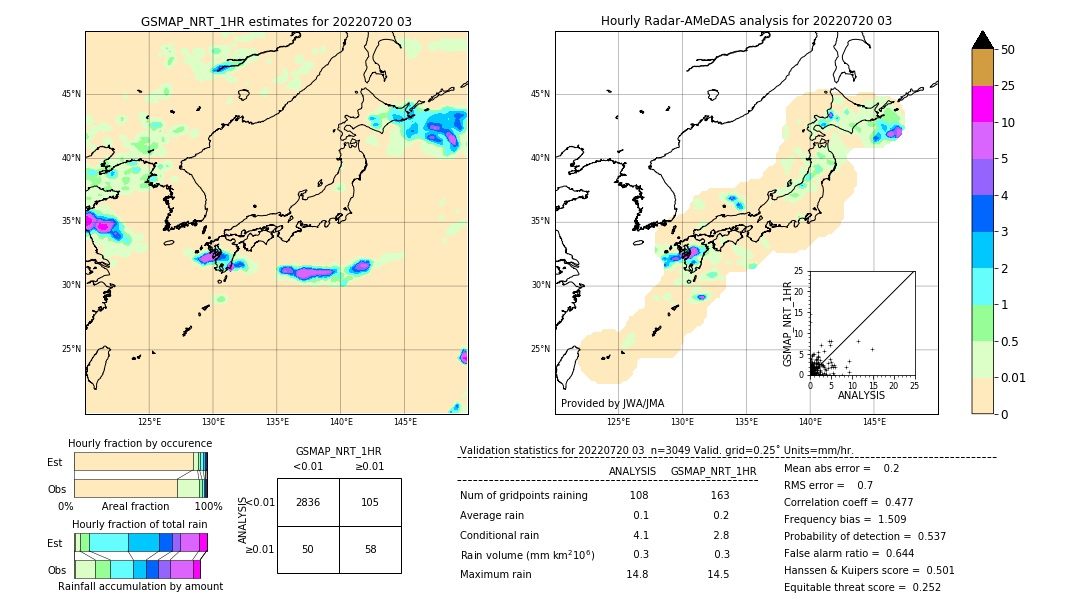 GSMaP NRT validation image. 2022/07/20 03