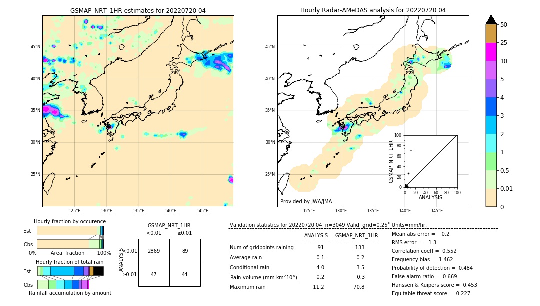 GSMaP NRT validation image. 2022/07/20 04