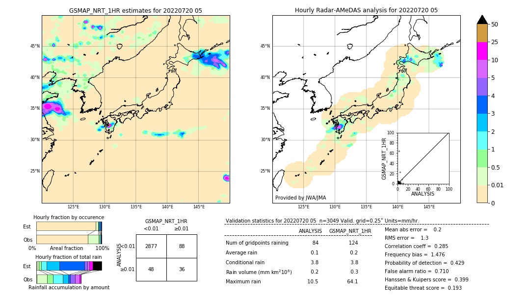 GSMaP NRT validation image. 2022/07/20 05