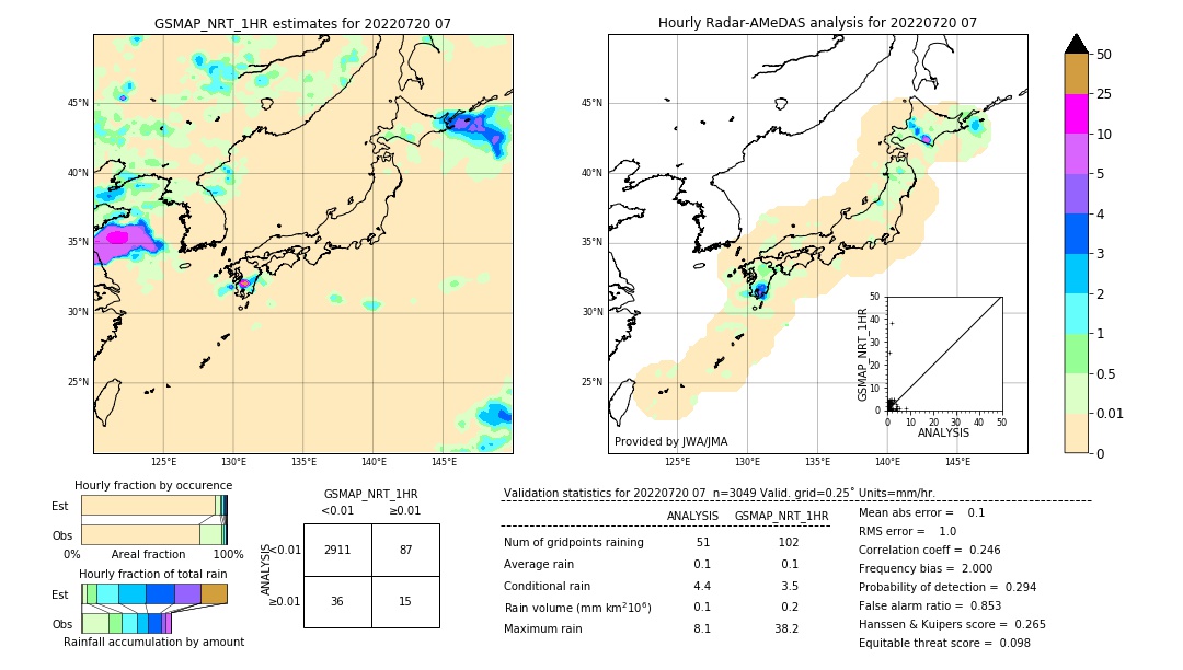 GSMaP NRT validation image. 2022/07/20 07