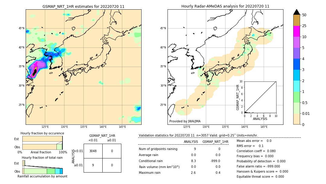 GSMaP NRT validation image. 2022/07/20 11