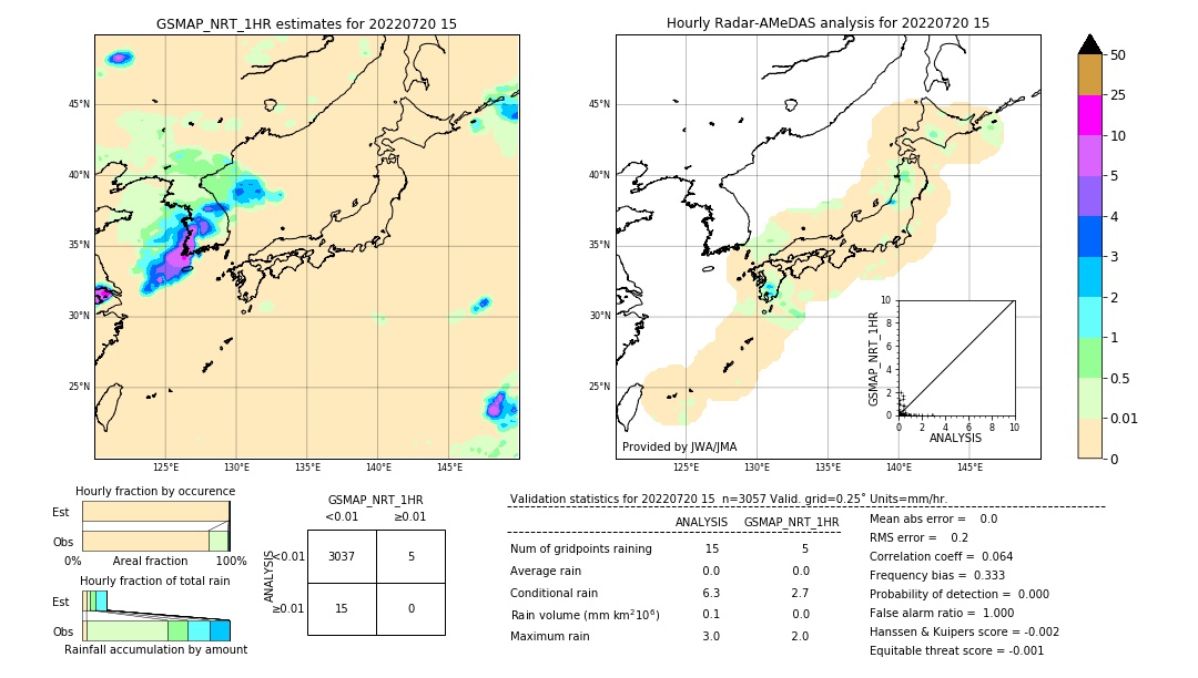 GSMaP NRT validation image. 2022/07/20 15