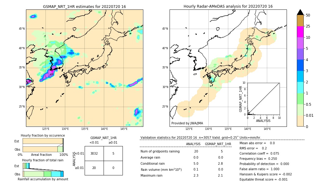 GSMaP NRT validation image. 2022/07/20 16