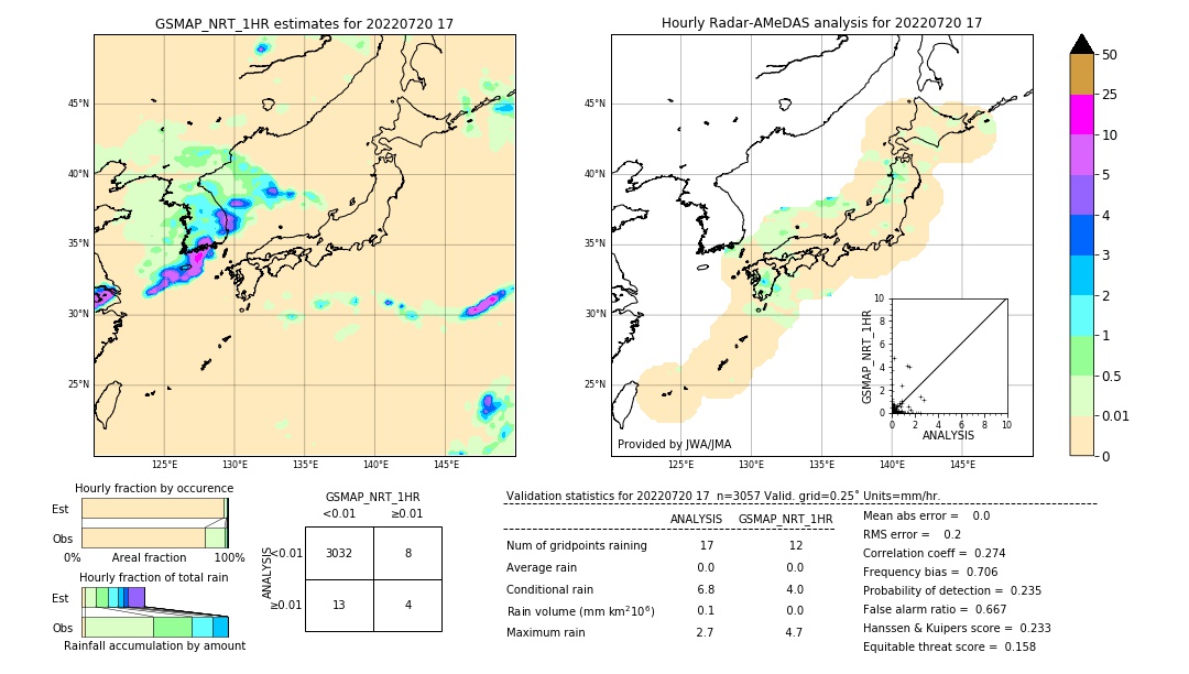 GSMaP NRT validation image. 2022/07/20 17